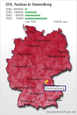 plz Simmelberg