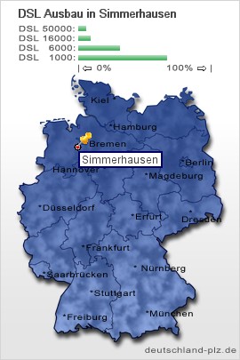 plz Simmerhausen