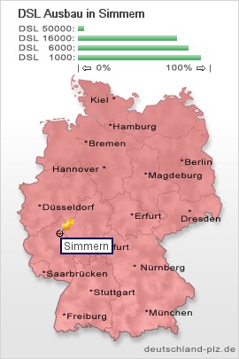 plz Simmern