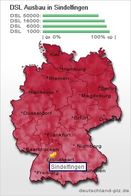 plz Sindelfingen