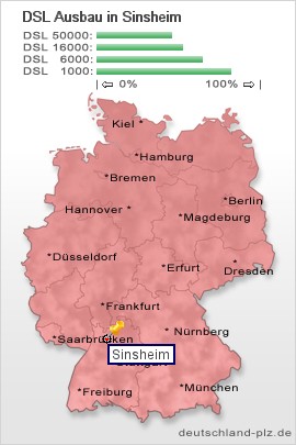 plz Sinsheim