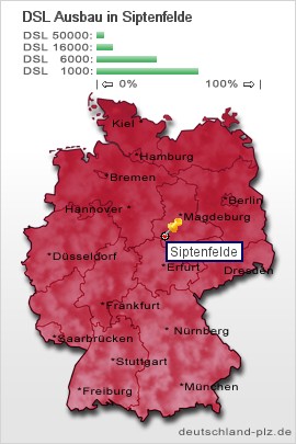 plz Siptenfelde