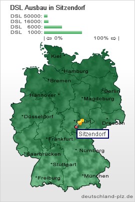 plz Sitzendorf