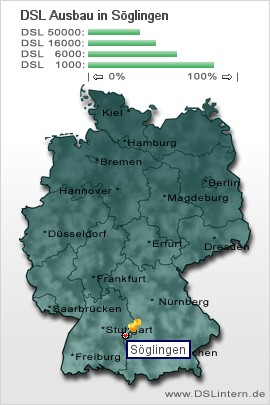 plz Söglingen