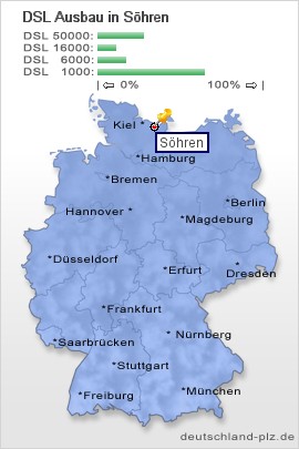 plz Söhren