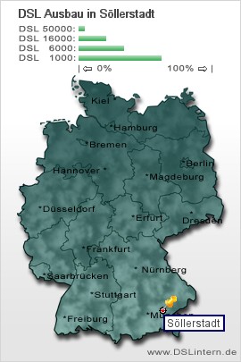 plz Söllerstadt