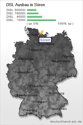 plz Sören