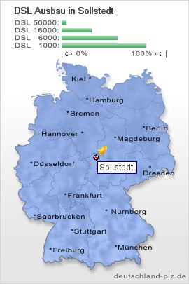 plz Sollstedt