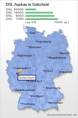 plz Solscheid