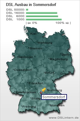 plz Sommersdorf