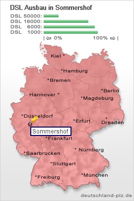 plz Sommershof