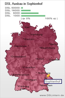 plz Sophienhof