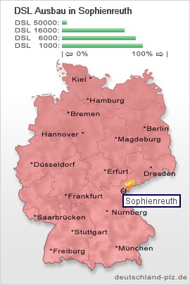 plz Sophienreuth