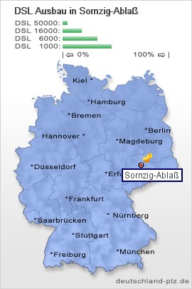 plz Sornzig-Ablaß