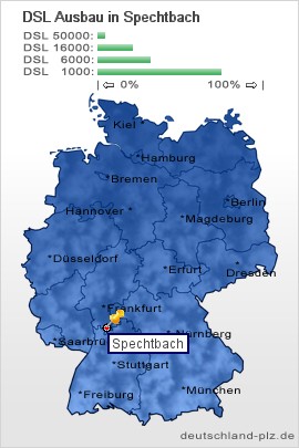 plz Spechtbach