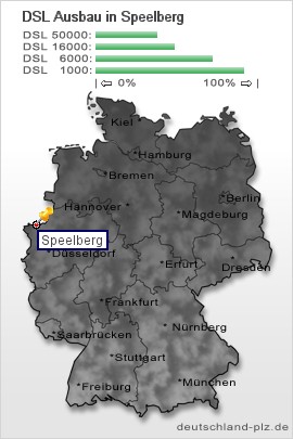 plz Speelberg