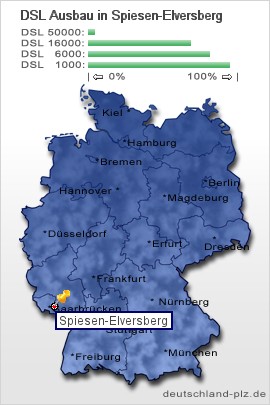 plz Spiesen-Elversberg