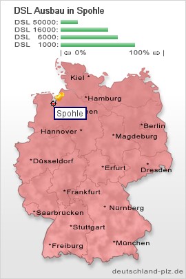 plz Spohle