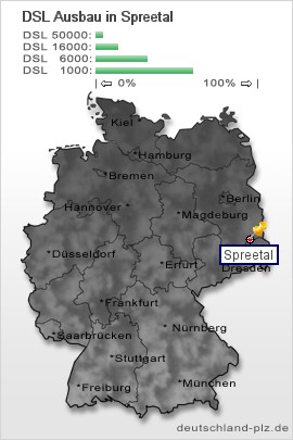 plz Spreetal