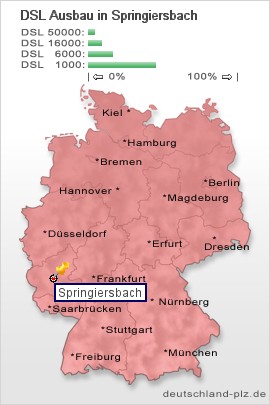 plz Springiersbach