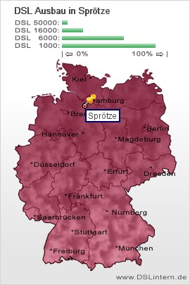 plz Sprötze