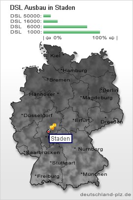 plz Staden