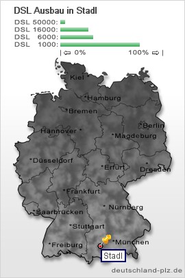 plz Stadl