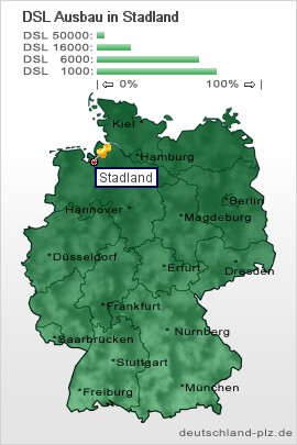 plz Stadland