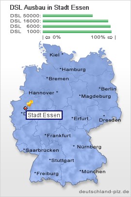 plz Stadt Essen