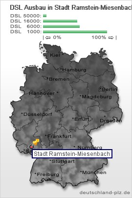plz Stadt Ramstein-Miesenbach