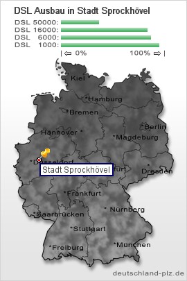 plz Stadt Sprockhövel