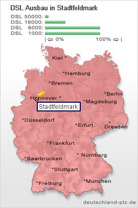 plz Stadtfeldmark