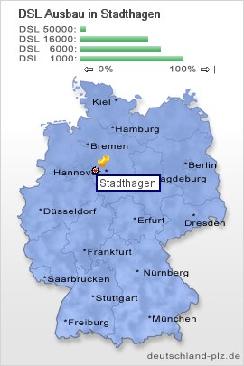 plz Stadthagen