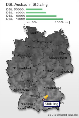 plz Stätzling