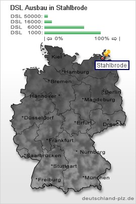 plz Stahlbrode