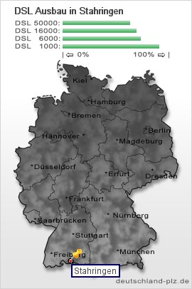 plz Stahringen