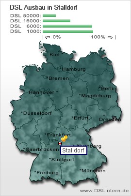 plz Stalldorf