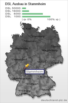 plz Stammheim