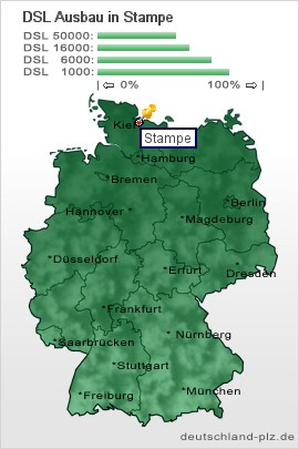 plz Stampe