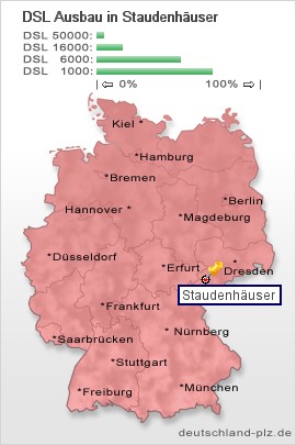 plz Staudenhäuser