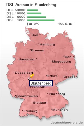 plz Staufenberg