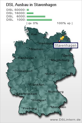 plz Stavenhagen