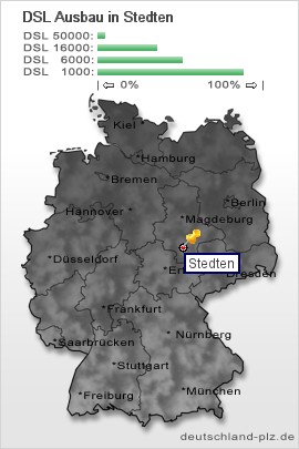 plz Stedten