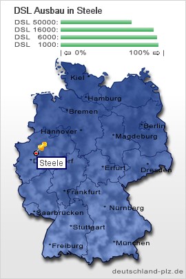 plz Steele