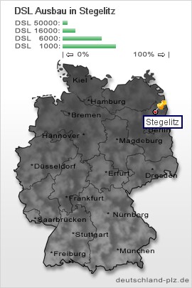 plz Stegelitz