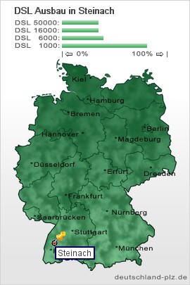 plz Steinach