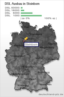 plz Steinborn
