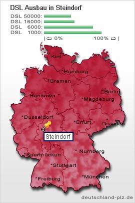 plz Steindorf