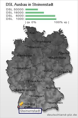 plz Steinenstadt