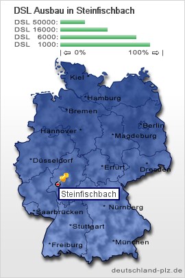 plz Steinfischbach